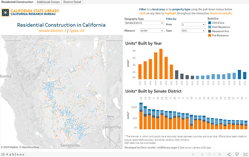Residential construction interactive