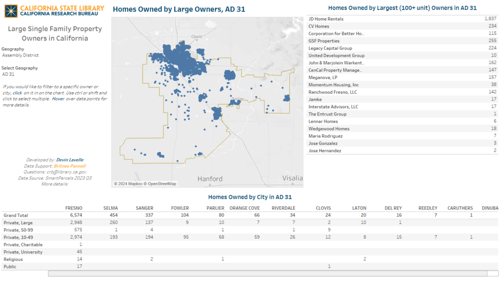 Screenshot of the Tableau Dashboard District Summary tool. Displays a map and data for Assembly District 31.