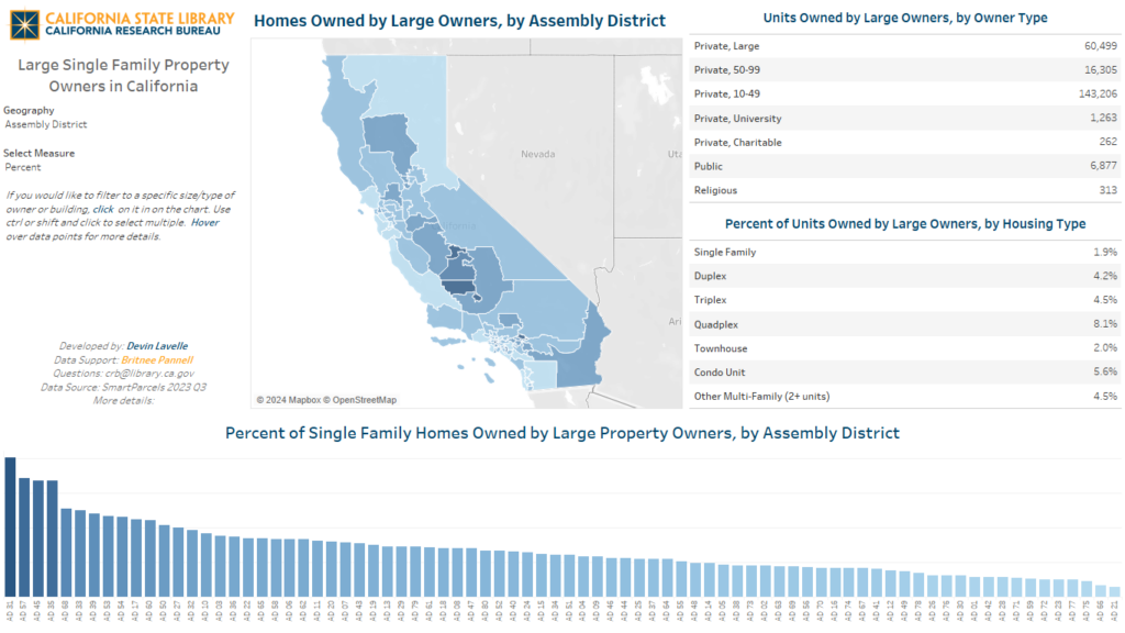 Screenshot of the Tableau Dashboard tool. Displays a map and data for all Assembly districts across California.