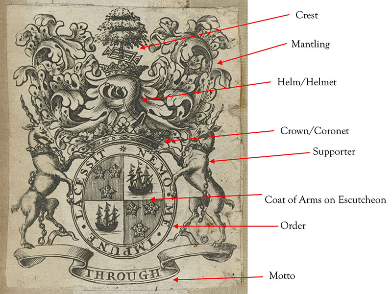 Armorial bookplate with arrows and labels identifying the heraldic elements. The Crest in the center top of the bookplate and resembles a tree. The Helm/Helmet sits below the tree. The Mantling comprises decorative foliage emerging from both sides of the Helmet and rises upward to flank the tree. The Crown sits below the Helmet and on top of the Coat of Arms on Escutcheon, with the Order “nemo me impune lacessit” circling the escutcheon. The Supporter features two antelopes standing upright with chains dangling from their collars. At the bottom is a banner with the Motto “Through” written inside.