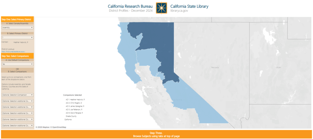 Screenshot of the Selection page of the Interactive District Profile tool, focusing on Assembly District 1, comparing it to Assembly Districts 2, 3, 5, 8, Shasta County and the State of California.